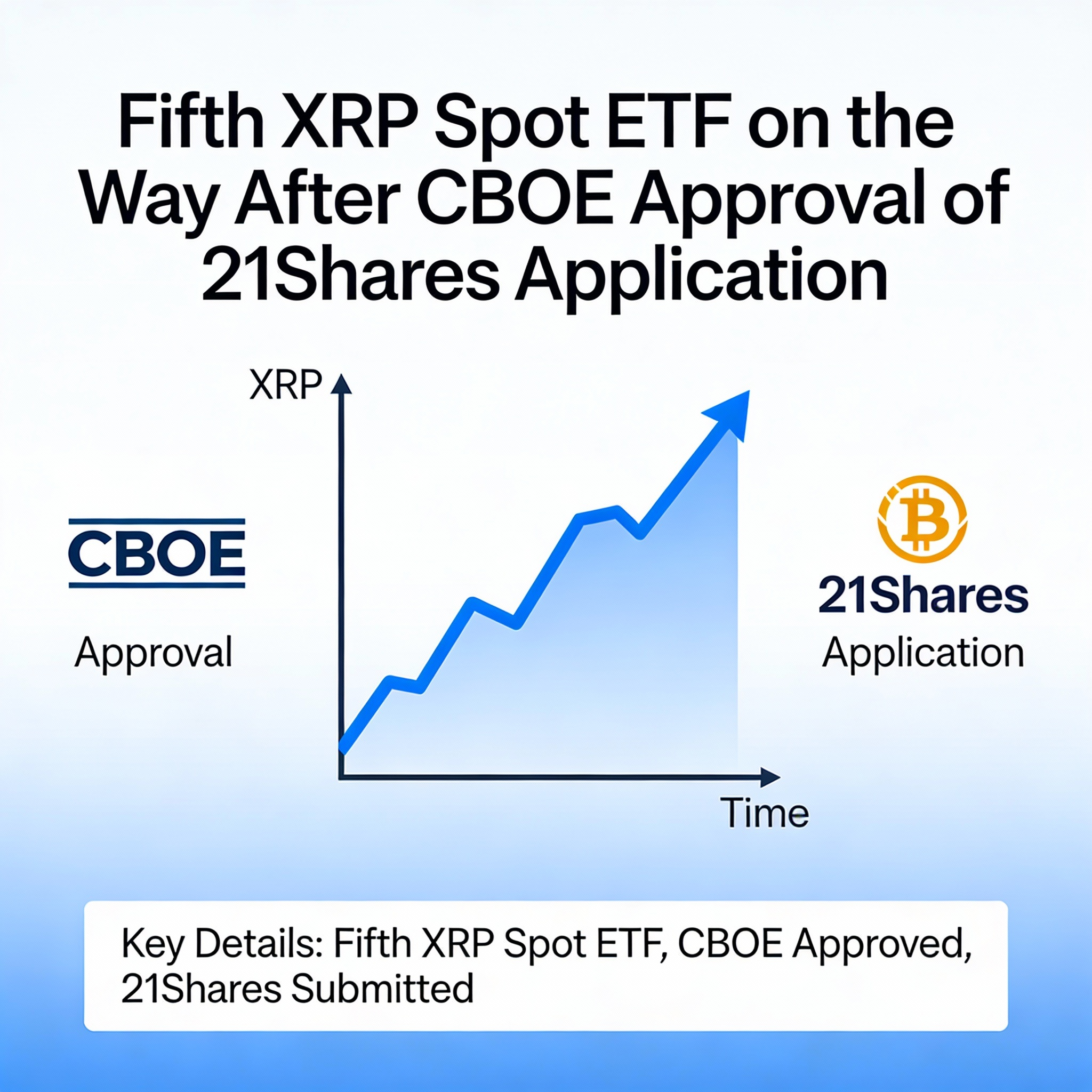 CBOE Clears 21Shares Application, Setting Stage for Another XRP Spot ETF