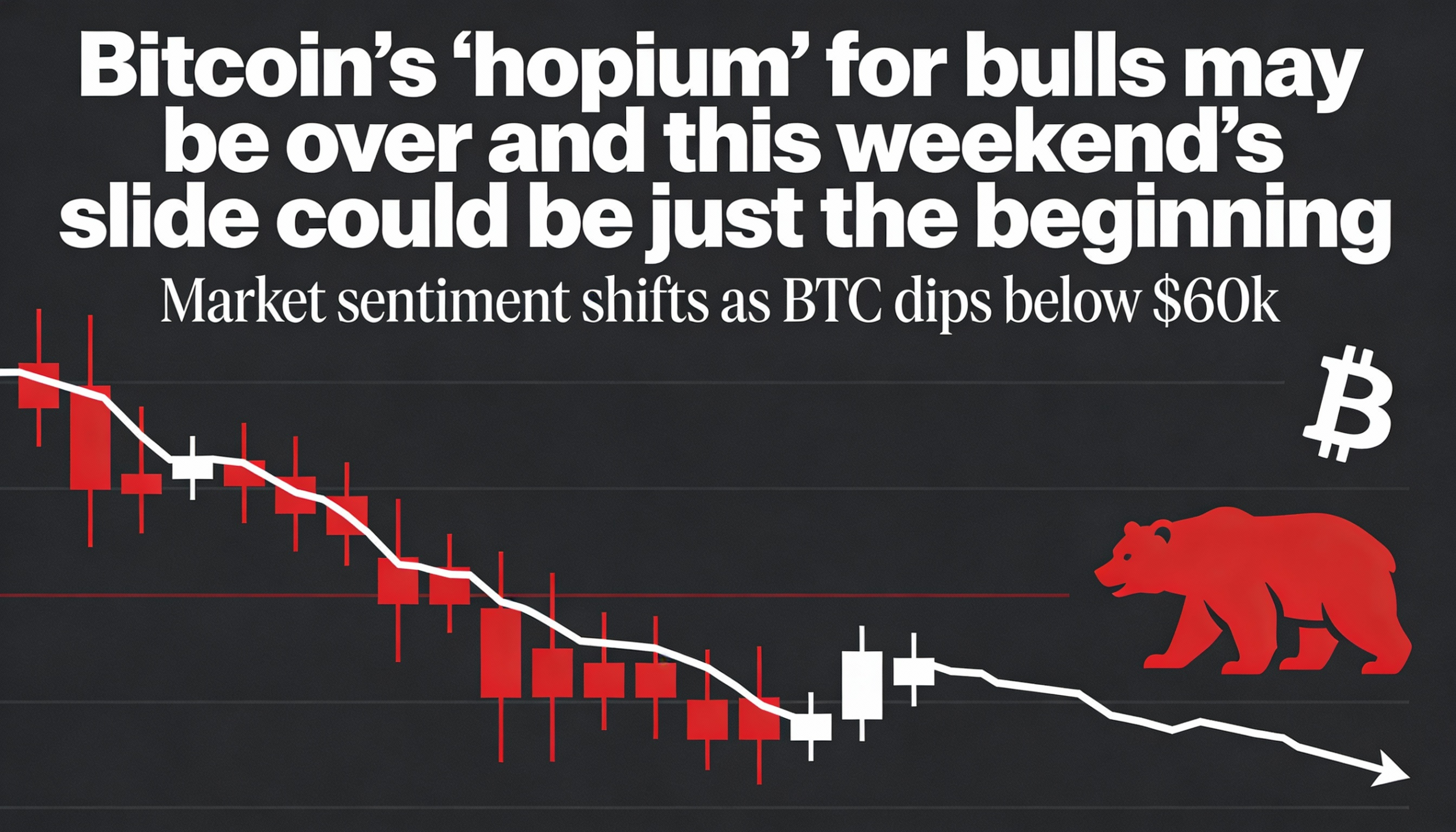 Bitcoin bulls may be out of luck, as this weekend’s sell-off could signal a deeper slide.